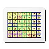 CafePress 7 by 7 Core Word Communication Board AAC Mousepa Non-Slip Rubber Mousepad, Gaming Mouse Pad