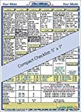 Checkmate - Compatible Compact Checklist for a Cessna 172S/SP