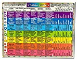 Helion Communications - Chakra Centers Reference Charts, 1 ea