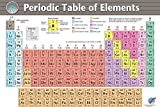 Extra Large Periodic Table of Elements Vinyl Poster; Chart for Chemistry Professors, Teachers, Students; Laboratory, Classroom, Lecture Theatre (50 x 71 inches); 2022 edition