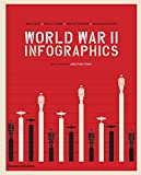 World War II Infographics