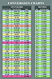 Easy to Read Fraction and Decimal to Metric Conversion Chart Sticker Decal Inches and Millimeters. (Decal, 5.5"x8.5")