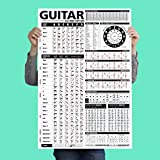 The Ultimate Guitar Reference Poster | Educational Reference Guide with Chords, Chord Formulas and Scales for Guitar Players and Teachers 24â€ x 36" â€¢ Best Music Stuff