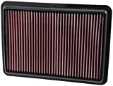 K&N Engine Air Filter: High Performance, Premium, Washable, Replacement Filter: Compatible with 2014-2020 ACURA (RLX), 33-5011