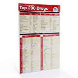 Top 200 Drugs Quick Reference Sheet (Pharmacy Technician Exam)