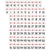 Pacon Number Line P0232000, -20 to 100, 5-3/4" x 37', 1 Set