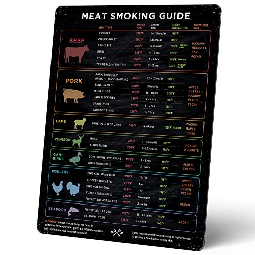 Levain & Co Meat Temperature Magnet & Meat Smoker Guide - Smoker Accessories for BBQ, Grilling & Smoking Meats - Wood Type, Cook Time, & Temperature Guide