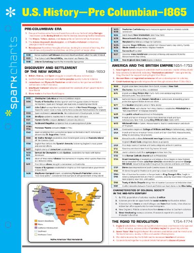U.S. History Pre-Columbian-1865 SparkCharts (Volume 73)