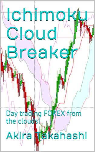 Ichimoku Cloud Breaker: Day trading FOREX from the clouds!
