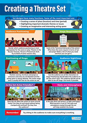 Daydream Education Theater Set Drama Poster - Gloss Paper - Large Format 33 x 23.5 - English Literature Classroom Decoration - Bulletin Banner Charts