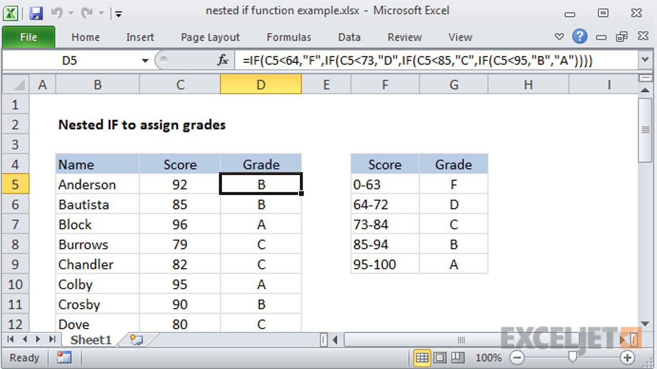 Excel Nested If The Easy Way
