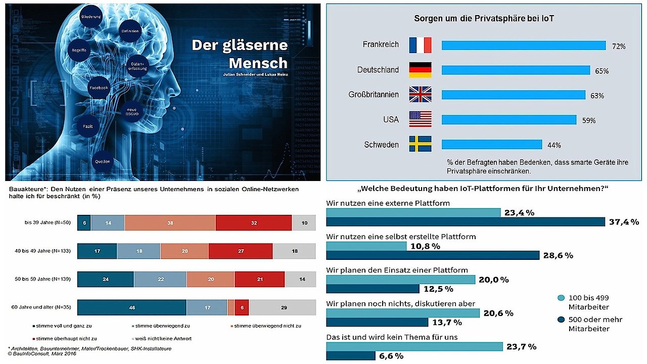 Democracy: Im Rausch der Daten