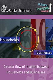 Circular Flow of Income Between Households and Businesses - School Movie on Social Sciences