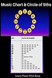 Music Theory: Circle of 5ths Tip # 3: Music Chart & Circle of 5ths