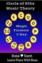 Music Theory: Circle of 5ths Tip # 6: Magic Formula for C Scale in C Key
