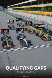 F1 Canadian Grand Prix: Qualifying