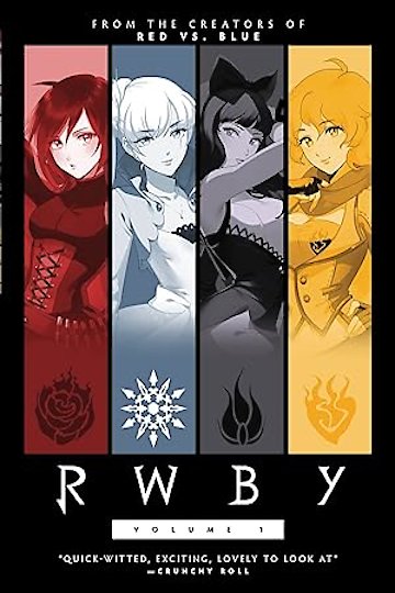 Watch RWBY Online - Full Episodes - All Seasons - Yidio