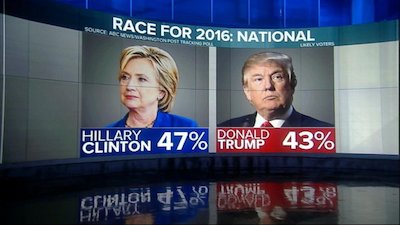 ABC World News Season 7 Episode 221