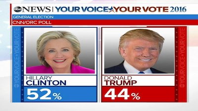 Nightline Season 37 Episode 43