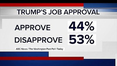 ABC This Week with George Stephanopoulos Season 10 Episode 27