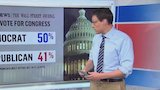 Which Party Is More Energized?