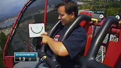 Guinea Pig Season 1 Episode 4